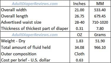 Always Discreet Underwear Small Medium Data Summary