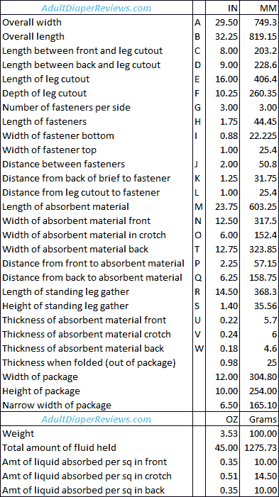 Depend Protection With Tabs Large Data and Measurements