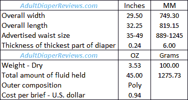 Depend Protection With Tabs Large Data Summary