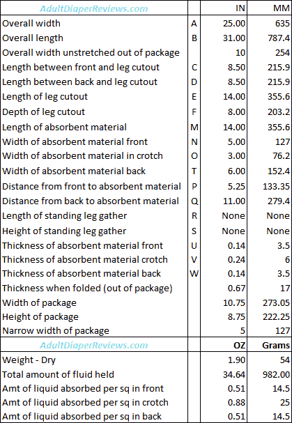 Depend Maximum Underwear Large Data and Measurements