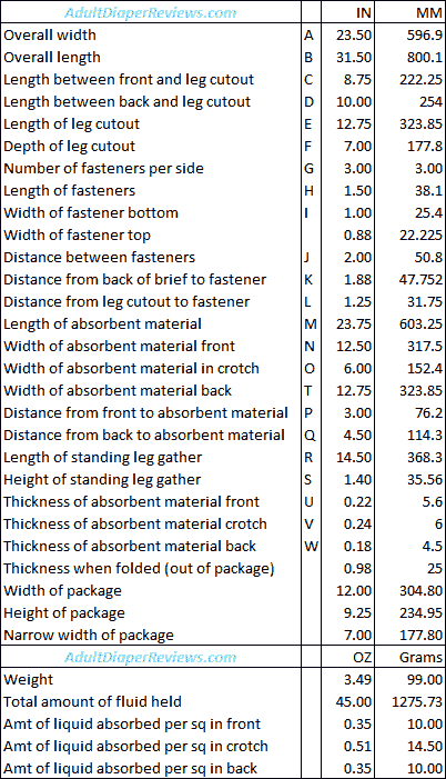 Depend Protection With Tabs Medium Data and Measurements