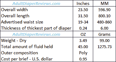 Depend Protection With Tabs Medium Data Summary