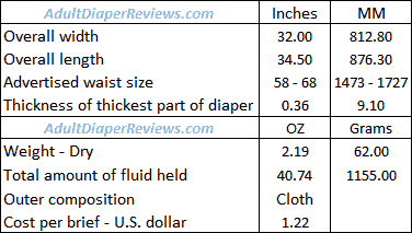 Mckesson Ultra XL Heavy Underwear Data Summary