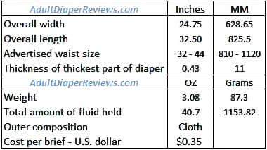 Sams Club Adult Diaper Data Summary