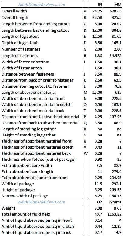 Sams Club Adult Diaper Data and Measurements